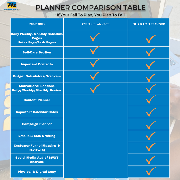 Quarterly R.I.C.H Planner Digital + Planner Book (Paperback) Bundle